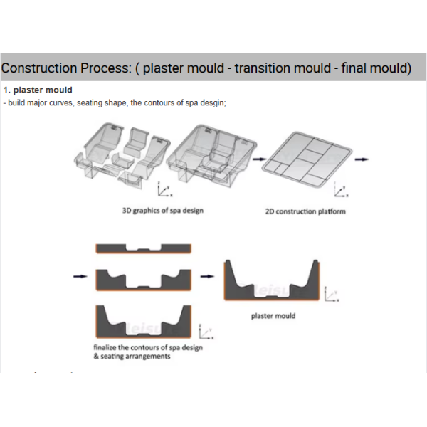 Discounted High-Precision 3-Seat Outdoor Bathtub Molds - Factory Direct Wholesale with Fast Delivery