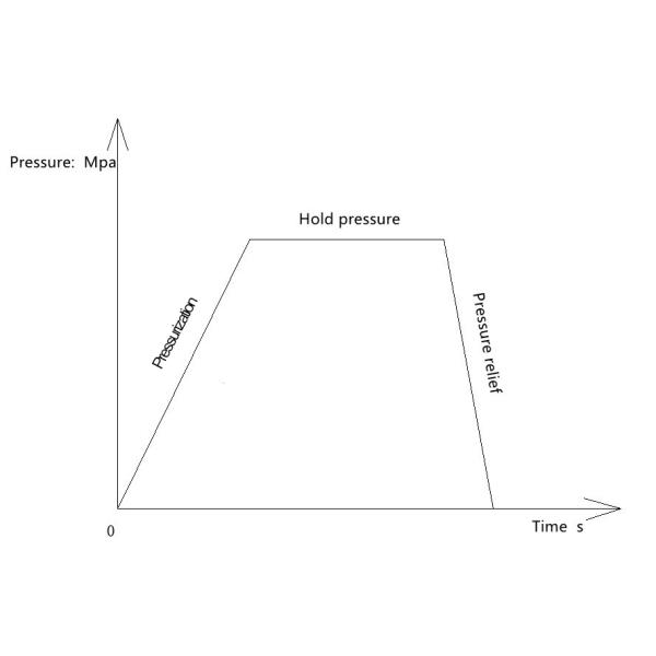 IEC 60335-2-24 Hydraulic Pressure Test Apparatus For Pressure Resistance Test