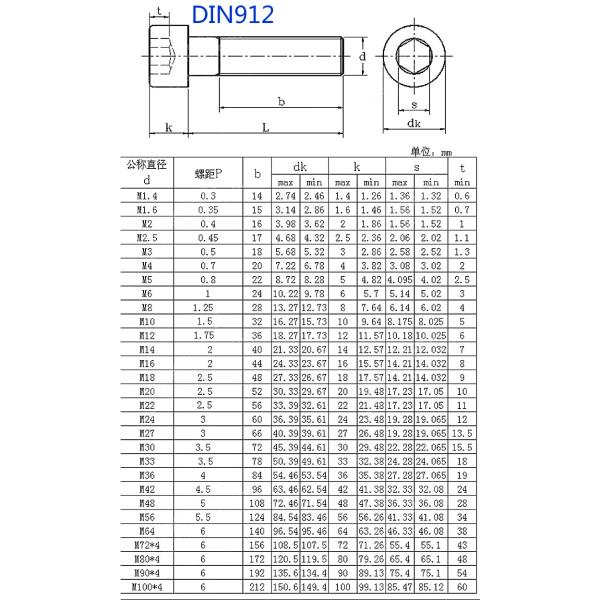 Arreglo para requisitos particulares de acero inoxidable extendido del perno del hexágono M4