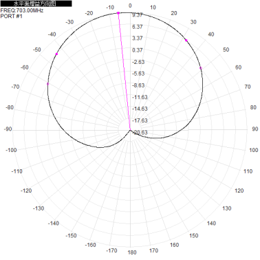 2*N-K 703-803M 700M 800M 10dbi dual-polarization directional antenna for base station antenna 680x280x125mm