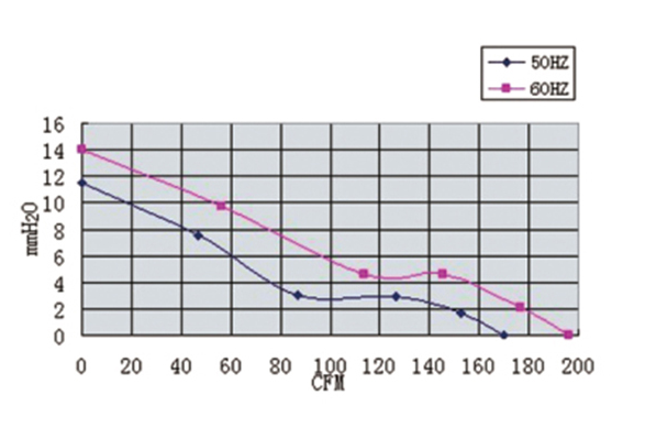 High CFM Circular Cooling Fan