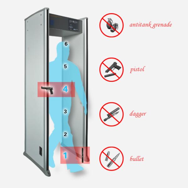 long rang door frame walkthrough metal detector