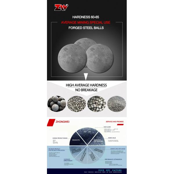 Выкованная меля твердость 60-65 стандарта шарика 20-150мм Майда материальная высокая