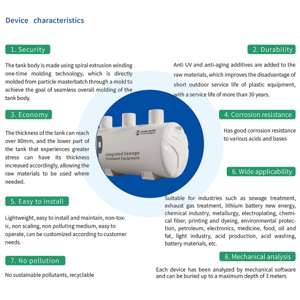 Integrated PP Sewage Treatment Equipment For Rural And Village Homestays Corrosion Resistant And Anti Aging