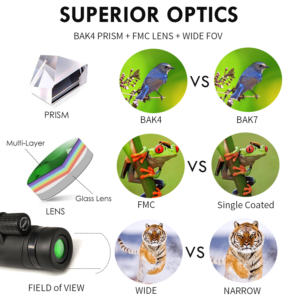 Оптически стеклянный сигнал Monocular 12x50 телеобъектива со сферически объективом