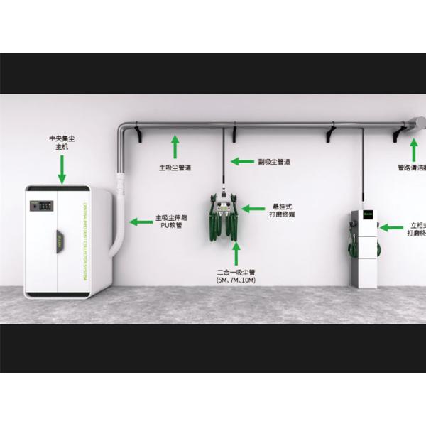 Car Repair Dust Free Dust Extractor Central Machinery Collect Dirt