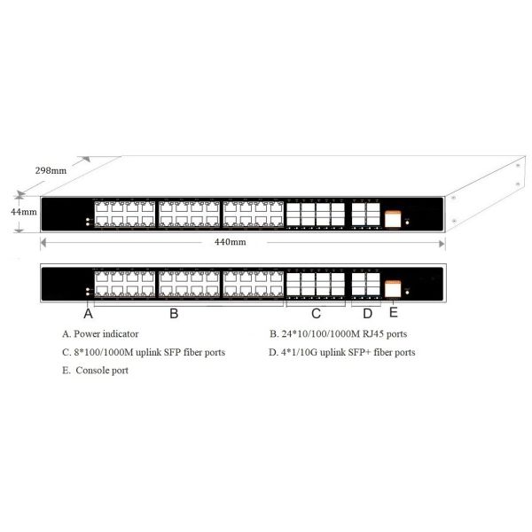 36-port 10G uplink managed industrial Ethernet switch with 176Gbps switching capacity