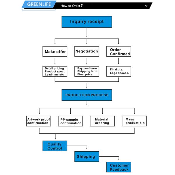 Custom Thick Bright Blue Polyurethane Tubing Coil Safety Tool Lanyard
