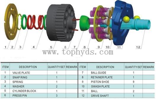 Kayaba Hydraulic Travel Motor Spare Parts MAG85 for  Excavator