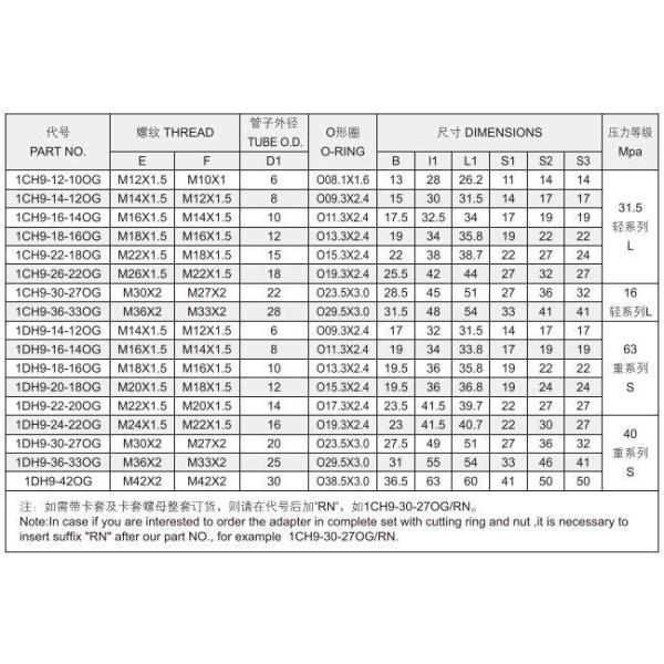 Galvanized Sheet 90 Degree Bsp Thread Male Adjustable Bite Type Stud End with O-Ring