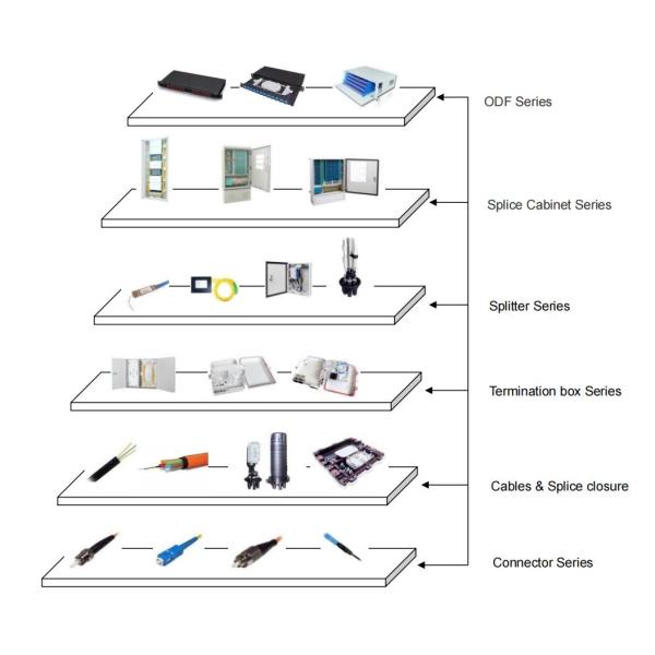 FTTX Fiber ODN Solution High Bandwidth PON Access System