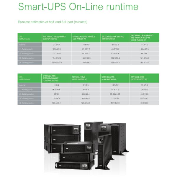 APC Smart UPS On Line 6kVA 6kW 230V SURT6000XLI с USB-накопителем DB-9 RS-232