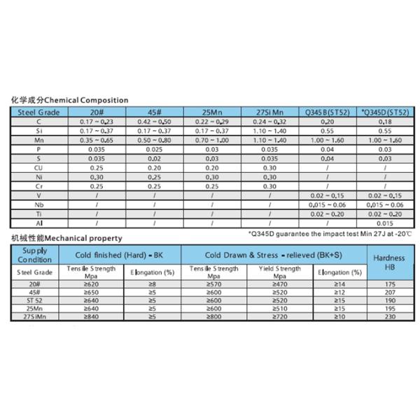 Stainless Steel Honed Hydraulic Cylinder Tubing 5.0m - 5.8m