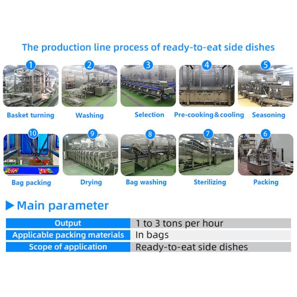 Pre-prepared Food Production Line Fully Automatic Ready-to-eat Food Processing Equipment