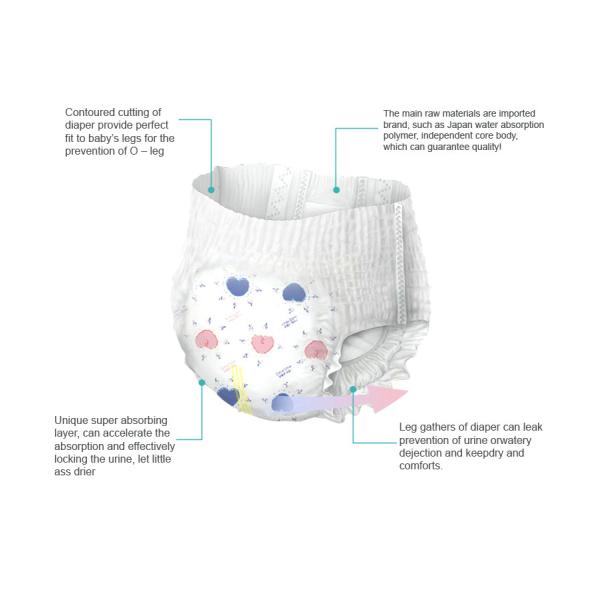 Ультра пеленка младенца вещество-поглотителя задыхается пеленки ленты ранга устранимые Newborn