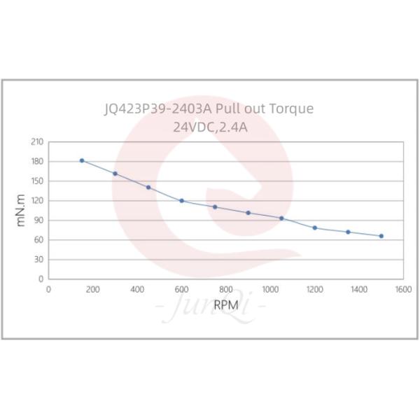 JUNQI  3-Phase 42mm Stepper Motor JQ423P39-2403A   2.4A 0.196N.m