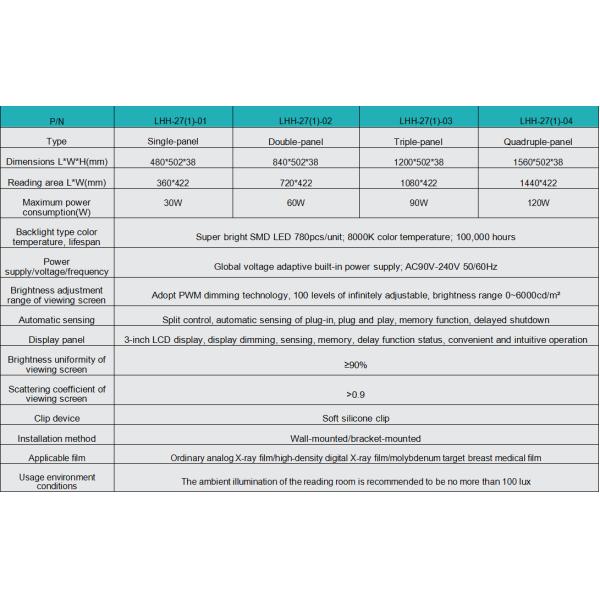 Светодиодный медицинский сверхяркий просмотровый бокс