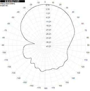 RoHs Flat Panel RFID Outdoor Directional Antenna 902-928 MHz 9dBi 290x205x40