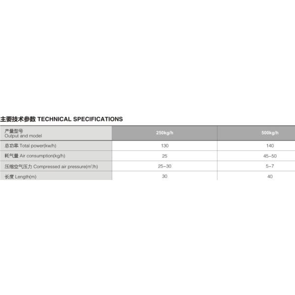 Оборудование пекарни производственной линии выпечки картофельных чипсов YX600-1200 промышленное