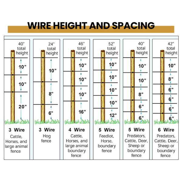 Eco Friendly Rectangle Electric Security Fence Residential Corrosion Proof
