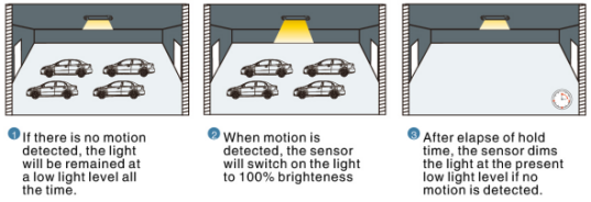 MLC18C-N 18W Integrated Sensor LED Driver For LED Ceiling Light , ON - OFF / Dimming