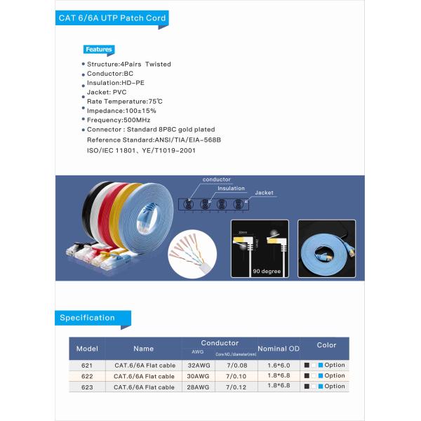 Cat 6 Ethernet Flat Patch Cable 50 Ft White Color Unshielded Twisted Pair