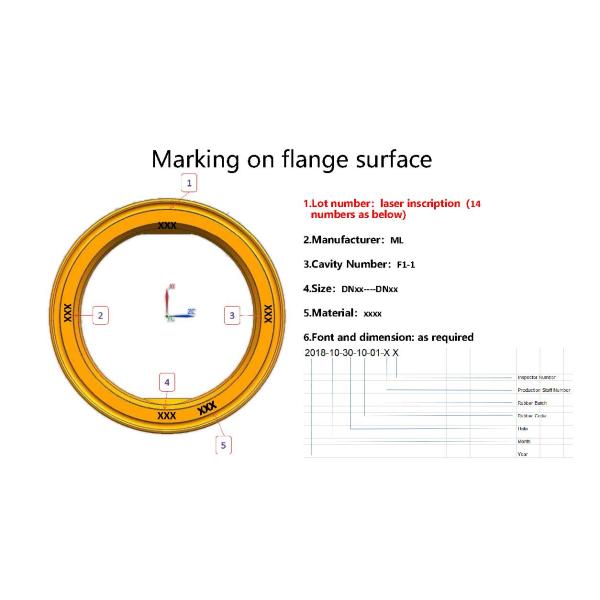 EPDM/ NBR / SILICONE Butterfly Valve Liner / Gasket / Sealing Ring