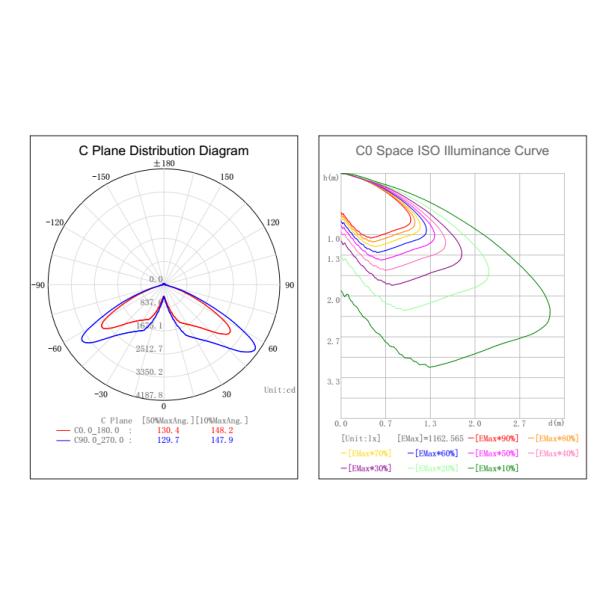света потока 30В зоны освещения открытой площадки высоты установки 60мм - 100В