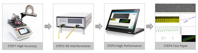 Волокно 9 кабеля 12 хобота MTP/125μm MTP к режиму OS2 LSZH MTP женскому одиночному напечатать кабель заплаты