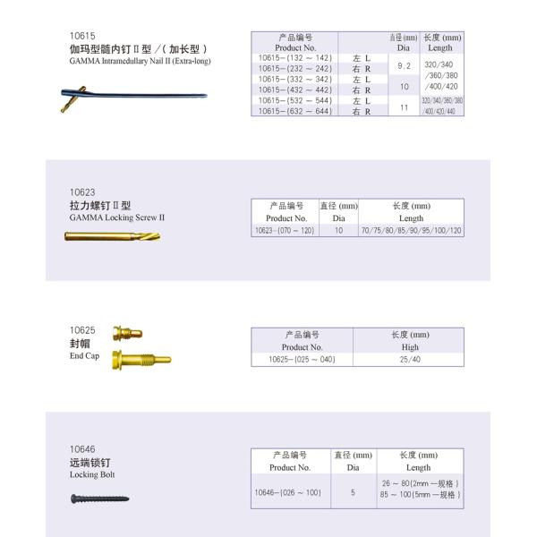 Имплантированный ноготь ГАММЫ интрамедуллярный блокируя для проксимальной бедровой трещиноватости