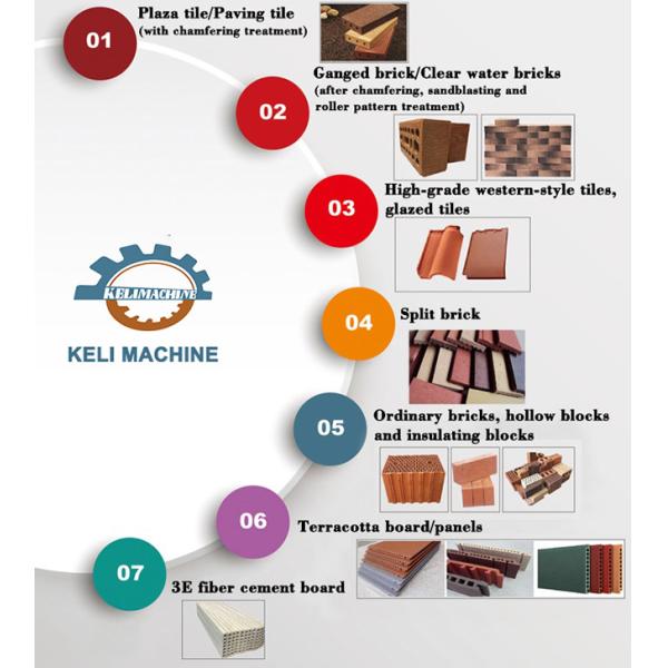 1-2mm Automatic Clay Brick Making Machine Multi Shake Feeder Used For Making Bricks