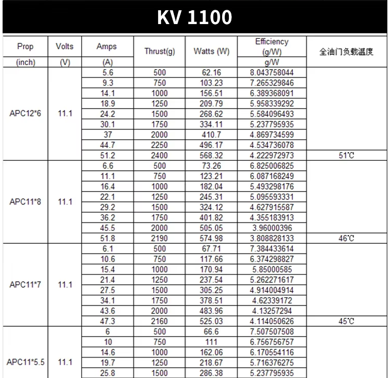 Sunnysky X3120 Kv1100  Brushless Motor For Rc Helicopter Airplane