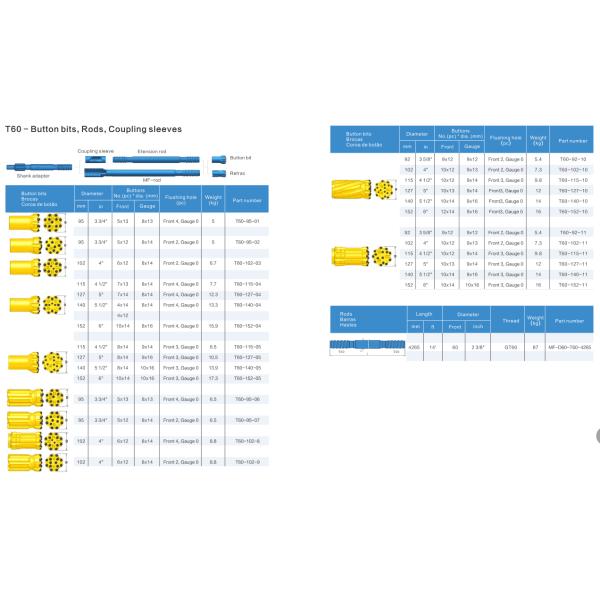 Red Thread T60 Button Bit , Top Hammer Drill Bits For Production Drilling