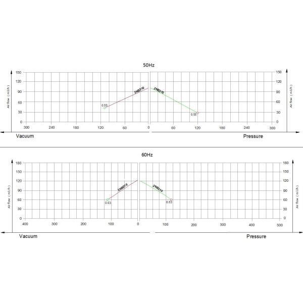 Low Noise Silver Turbine Air Ring Blower For Dental Equipment 550W