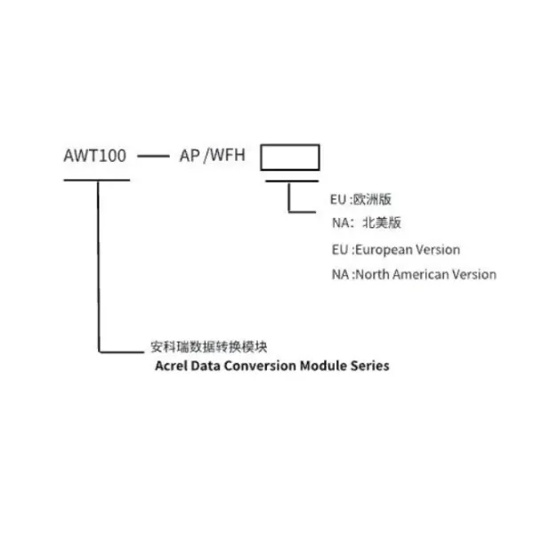 Acrel AWT100-AP/WFH wireless bridge modbus Wi-Fi HaLow