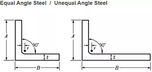 Сталь Q235 Q345B Q420 полости конструкции BIS структурная прорезала утюг угла