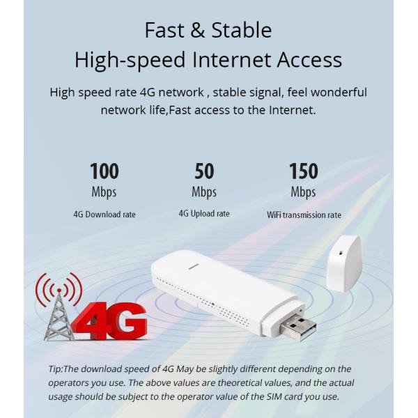 Белый модем USB WiFi 4G LTE открыл CAT4 со слотом SIM-карты