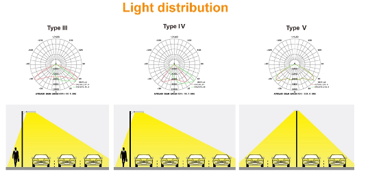 160LM/W 48000lm 300W Led Shoebox Street Lighting