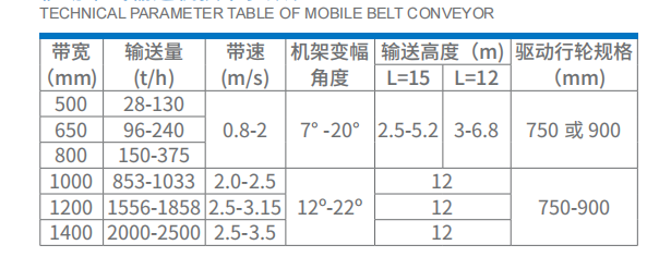Industries Mobile Belt Conveyor Mobile Stacker Conveyor Transport Building Materials