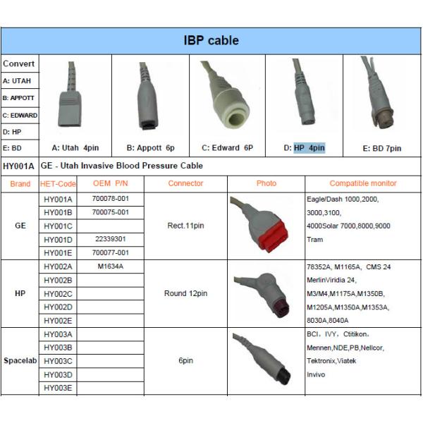 TPU HP Invasive Blood Pressure Cable Round 12 Pin Long Service Life