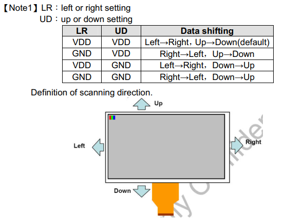 RGB вертикальная полоса ODM IPS LCD дисплей 4,3-дюймовый цветный экран