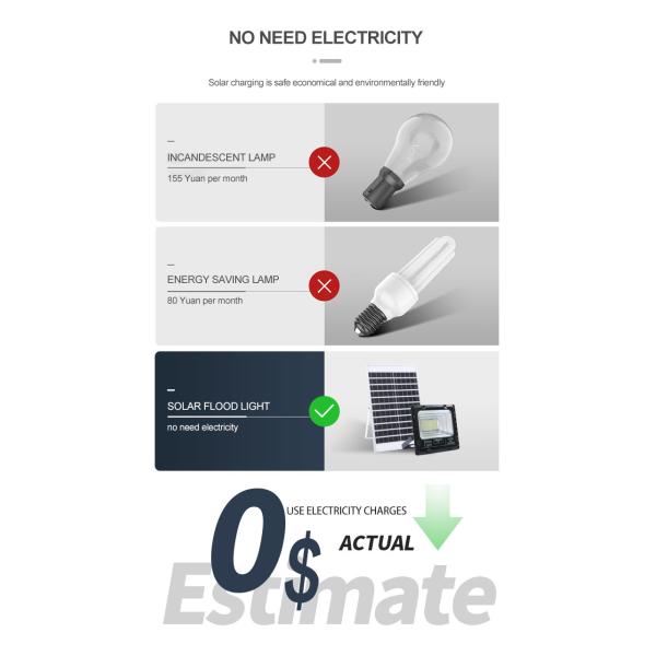 Водоустойчивые на открытом воздухе света потока СИД рефлектора 300W 500W 1000W SMD прожектора СИД
