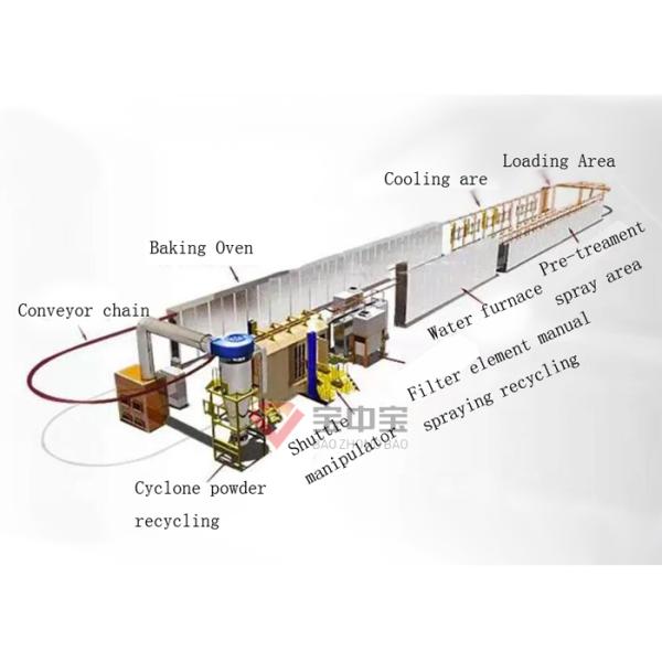 Automatic Powder Paint Coating Machine Painting Equipment Coating Line