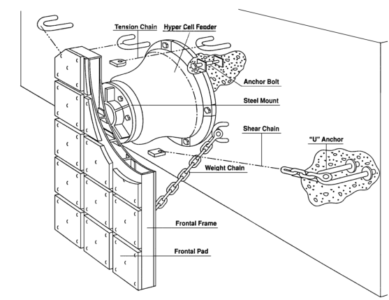 Cone Marine Rubber Fender For Oil And Gas Terminal Docks And Ports