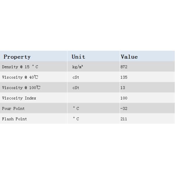 Passenger Cars 80W-90 GL-4 Gear Oil With Excellent Oxidation And Thermal Stability