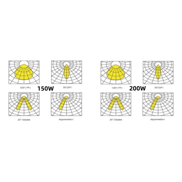 Освещение 50В 100В 150В 200В высокого залива СИД линейное на открытом воздухе крытое для супермаркета и завода