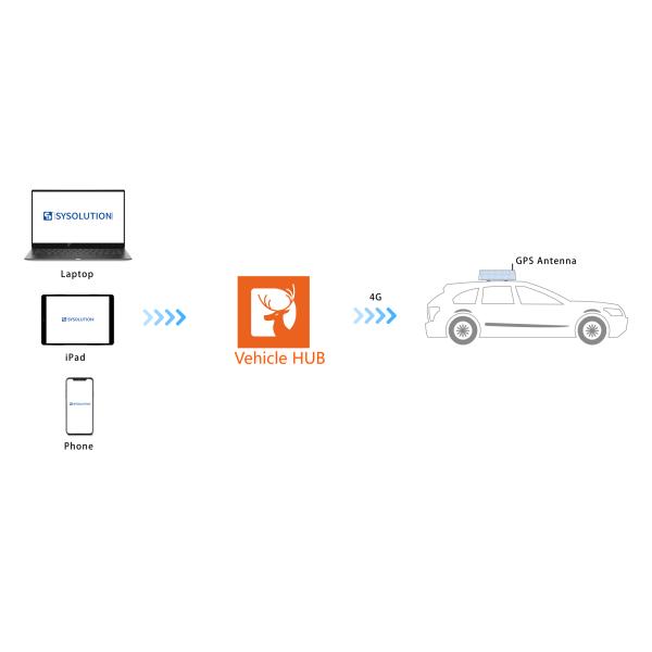 Решение знака корабля СИД Sysolution, дистанционно управление 4G, опубликовывает нормальные объявления + объявления gPS