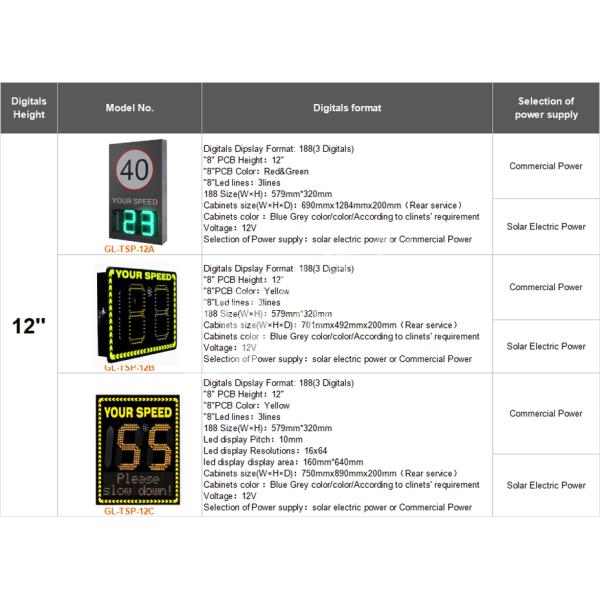Пиксельный диапазон цифрового дисплея ограничения скорости предупреждающий знак с IP65 переменным сообщением знаков транспортного средства