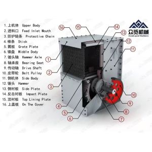 Metal High Capacity Box Crusher Multiple Limestone Crusher Machine