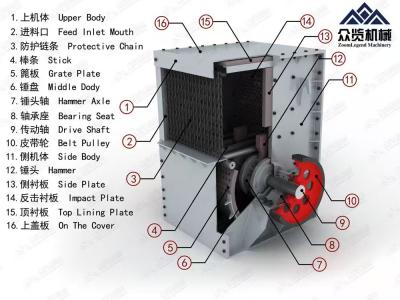 Metal High Capacity Box Crusher Multiple Limestone Crusher Machine